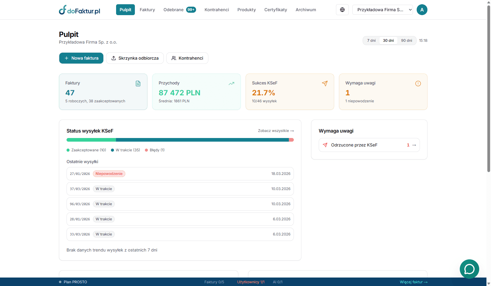 Zaczęło się od prostego pytania